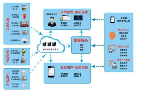 什么是智能疏散系統?智能疏散系統有什么優點?