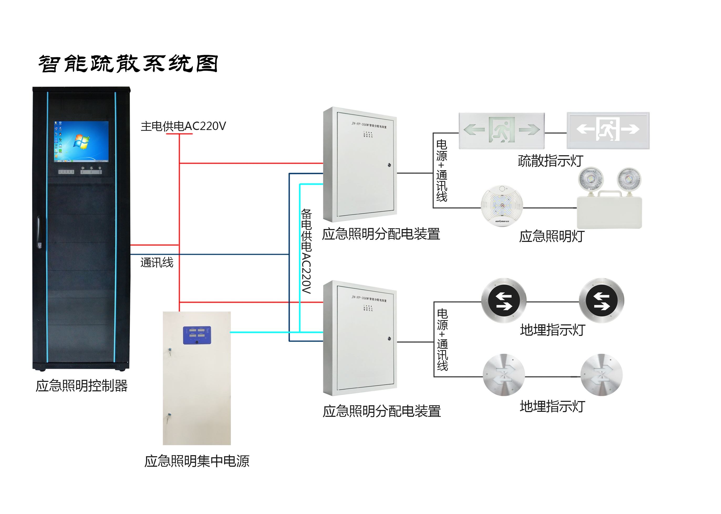 選購智能疏散系統設備一定要擦亮眼睛